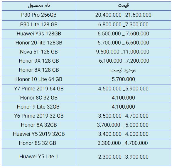 قیمت روز گوشی موبایل در ۲۷ آبان قیمت روز گوشی موبایل در ۲۷ آبان