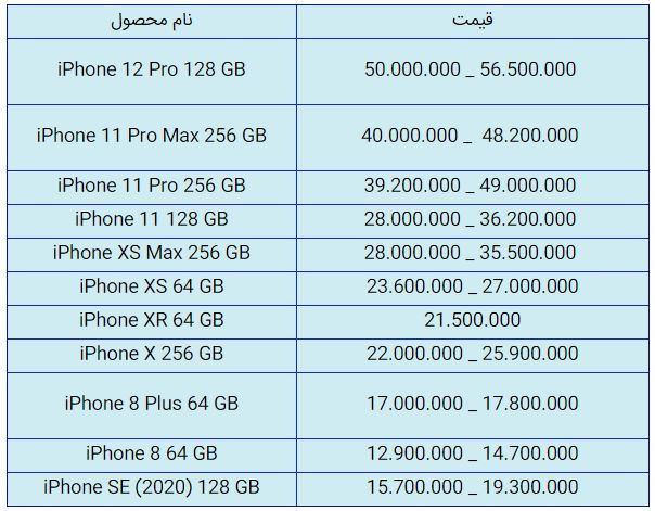 قیمت روز گوشی موبایل در ۲۷ آبان قیمت روز گوشی موبایل در ۲۷ آبان