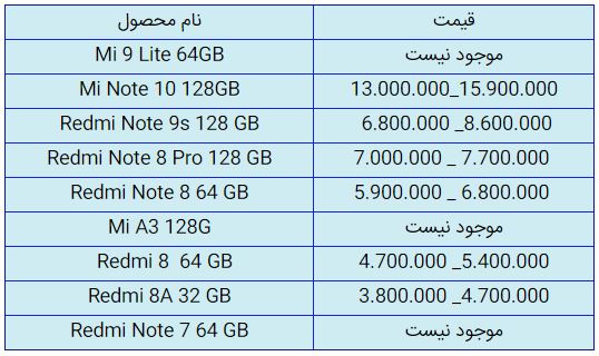 قیمت روز گوشی موبایل در ۲۷ آبان قیمت روز گوشی موبایل در ۲۷ آبان