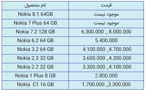 قیمت روز گوشی موبایل در ۲۷ آبان قیمت روز گوشی موبایل در ۲۷ آبان
