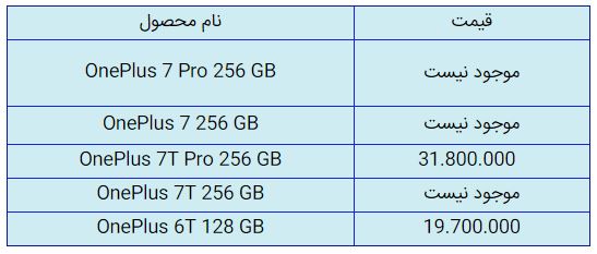 قیمت روز گوشی موبایل در ۲۷ آبان قیمت روز گوشی موبایل در ۲۷ آبان
