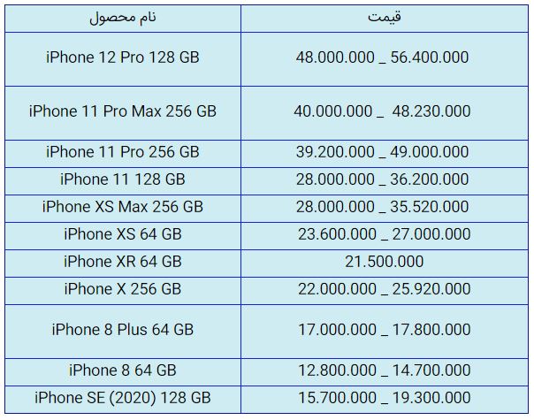 قیمت روز گوشی موبایل در ۲۸ آبان قیمت روز گوشی موبایل در ۲۸ آبان