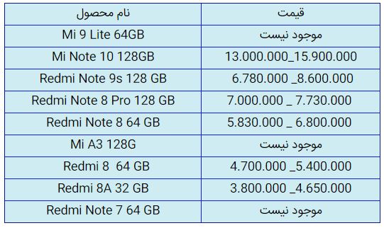 قیمت روز گوشی موبایل در ۲۸ آبان قیمت روز گوشی موبایل در ۲۸ آبان