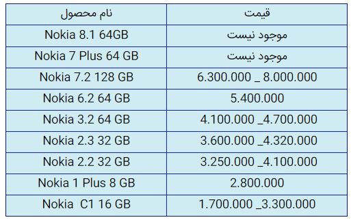 قیمت روز گوشی موبایل در ۲۸ آبان قیمت روز گوشی موبایل در ۲۸ آبان