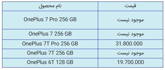 قیمت روز گوشی موبایل در ۲۸ آبان قیمت روز گوشی موبایل در ۲۸ آبان
