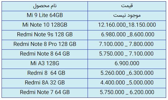 قیمت روز گوشی موبایل در ۳ آبان قیمت روز گوشی موبایل در ۳ آبان