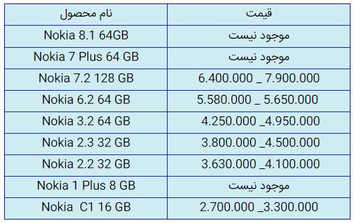 قیمت روز گوشی موبایل در ۳ آبان قیمت روز گوشی موبایل در ۳ آبان