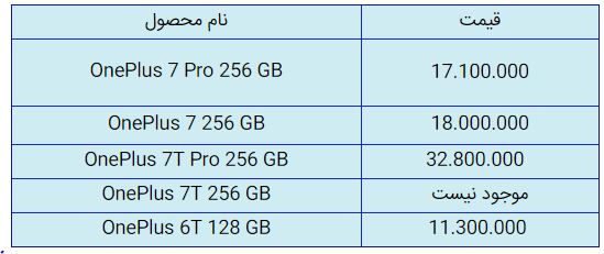 قیمت روز گوشی موبایل در ۳ آبان قیمت روز گوشی موبایل در ۳ آبان
