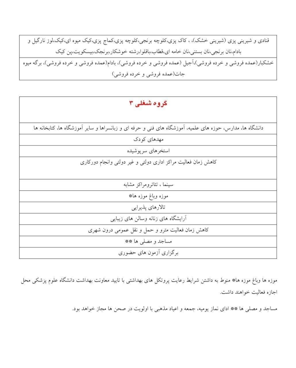 اعمال محدودیت های شدید از پنجم آبان اعمال محدودیت های شدید از پنجم آبان