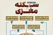 مهمترین علائم سکته مغزی چیست؟(اینفوگرافیک)