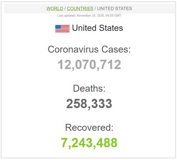 ثبت رکورد جدید ابتلای روزانه به کرونا در آمریکا ثبت رکورد جدید ابتلای روزانه به کرونا در آمریکا