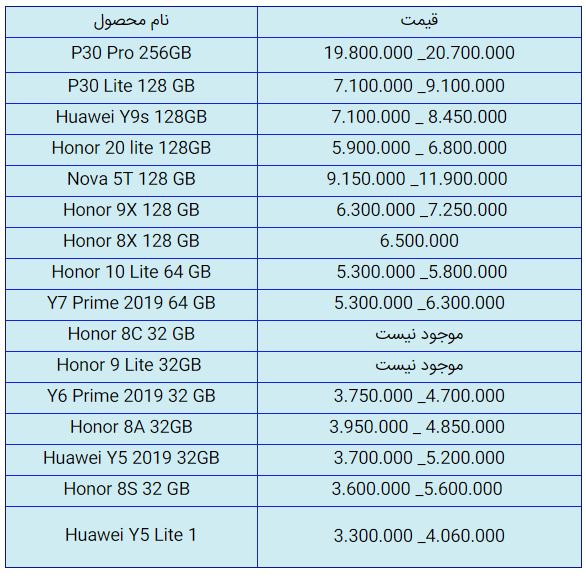 قیمت روز گوشی موبایل در ۵ آبان
