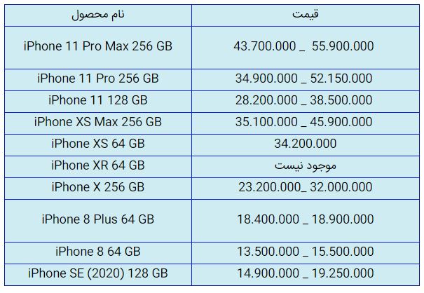 قیمت روز گوشی موبایل در ۵ آبان