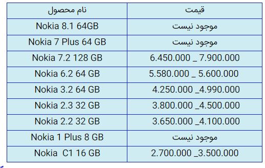 قیمت روز گوشی موبایل در ۵ آبان قیمت روز گوشی موبایل در ۵ آبان