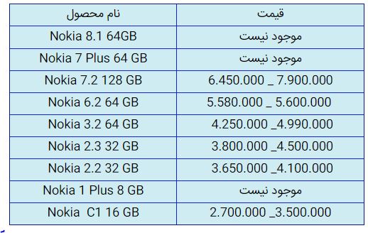 قیمت روز گوشی موبایل در ۵ آبان