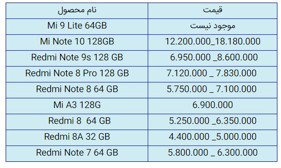 قیمت روز گوشی موبایل در ۶ آبان قیمت روز گوشی موبایل در ۶ آبان