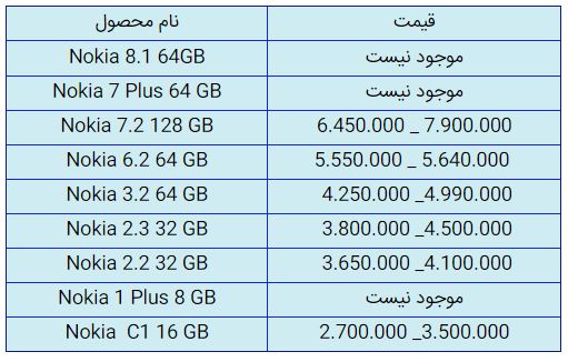 قیمت روز گوشی موبایل در ۶ آبان قیمت روز گوشی موبایل در ۶ آبان