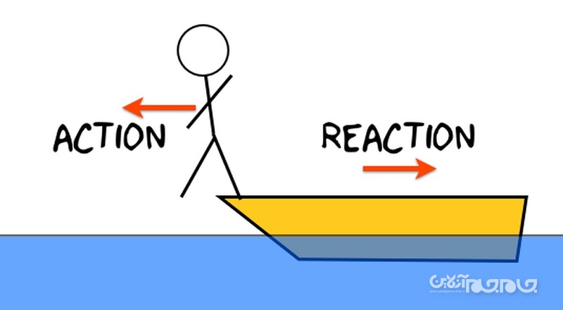 موتور موشک چگونه کار می‌ کند؟؛ قسمت اول+عکس