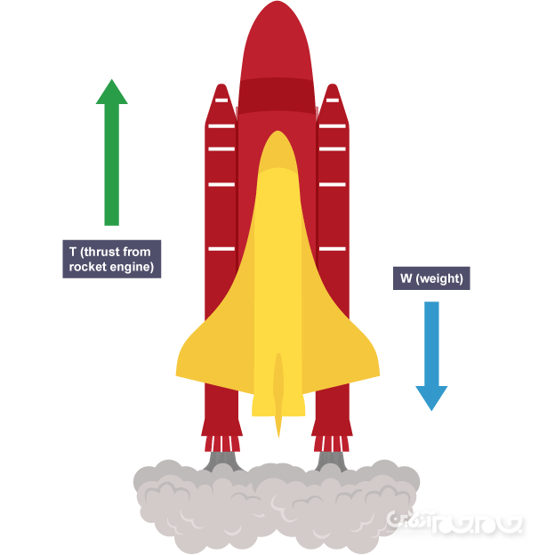 موتور موشک چگونه کار می‌ کند؟؛ قسمت اول+عکس