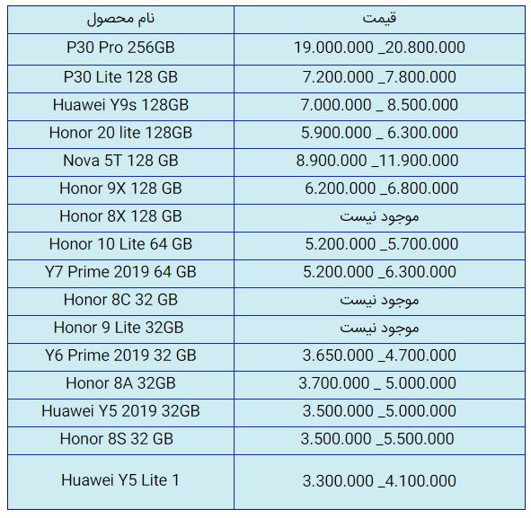 قیمت روز گوشی موبایل در ۷ آبان قیمت روز گوشی موبایل در ۷ آبان