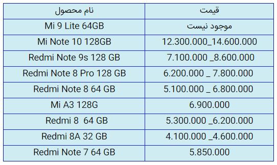 قیمت روز گوشی موبایل در ۷ آبان قیمت روز گوشی موبایل در ۷ آبان