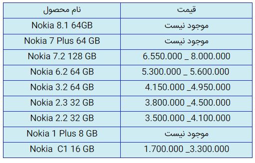 قیمت روز گوشی موبایل در ۷ آبان قیمت روز گوشی موبایل در ۷ آبان