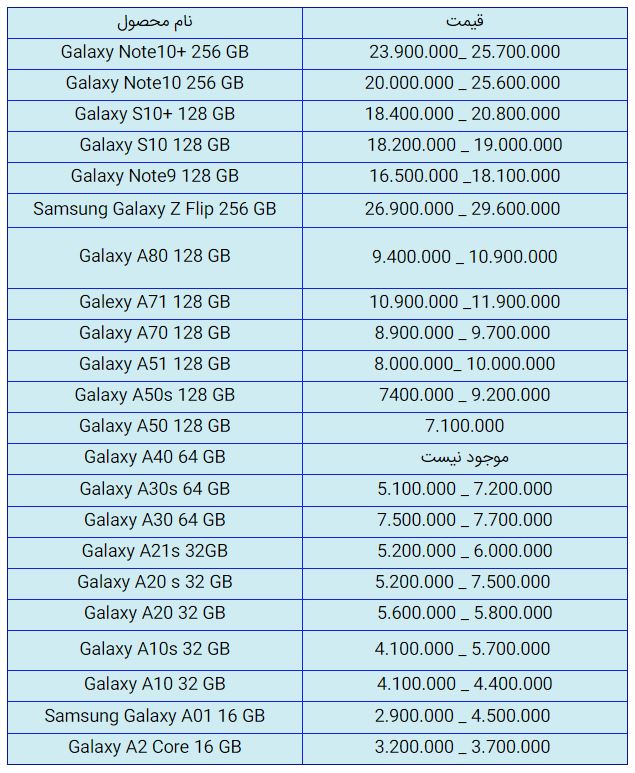 قیمت روز گوشی موبایل در ۸ آبان قیمت روز گوشی موبایل در ۸ آبان