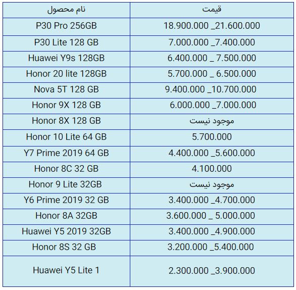 قیمت روز گوشی موبایل در یکم آذر قیمت روز گوشی موبایل در یکم آذر