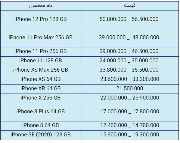 قیمت روز گوشی موبایل در یکم آذر قیمت روز گوشی موبایل در یکم آذر