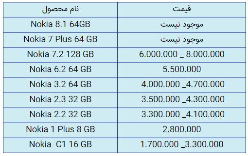 قیمت روز گوشی موبایل در یکم آذر قیمت روز گوشی موبایل در یکم آذر