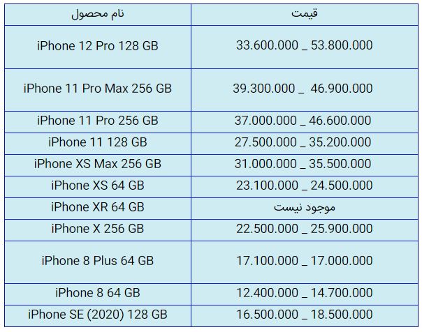 قیمت روز گوشی موبایل در ۱۰ آذر قیمت روز گوشی موبایل در ۱۰ آذر