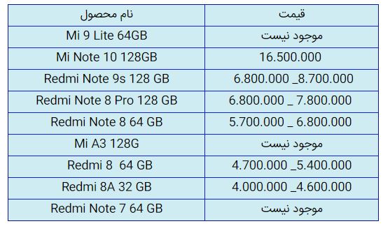 قیمت روز گوشی موبایل در ۱۰ آذر قیمت روز گوشی موبایل در ۱۰ آذر