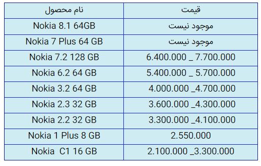 قیمت روز گوشی موبایل در ۱۰ آذر قیمت روز گوشی موبایل در ۱۰ آذر