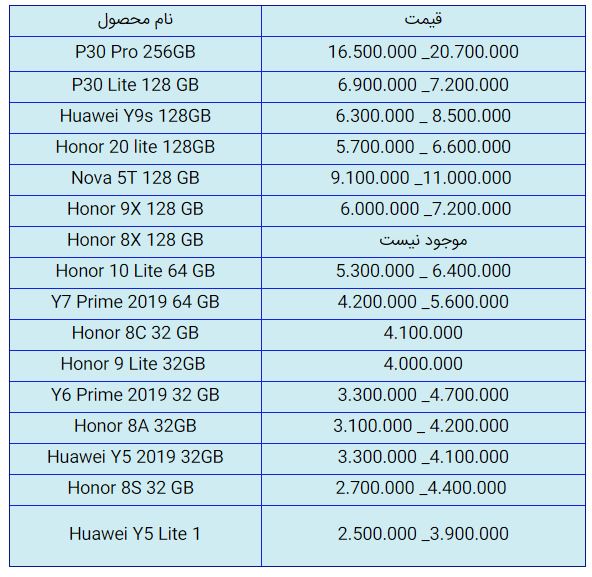 قیمت روز گوشی موبایل در ۱۱ آذر قیمت روز گوشی موبایل در ۱۱ آذر