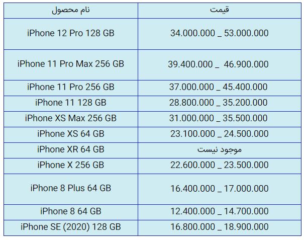 قیمت روز گوشی موبایل در ۱۱ آذر قیمت روز گوشی موبایل در ۱۱ آذر