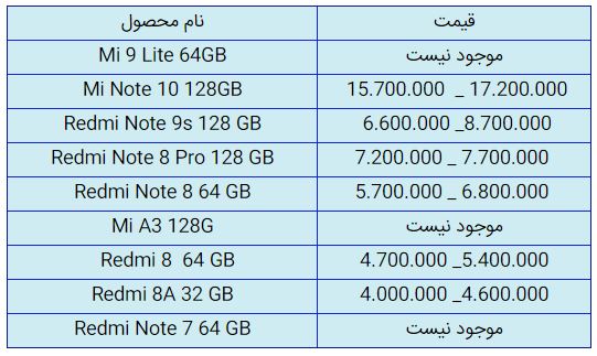 قیمت روز گوشی موبایل در ۱۱ آذر قیمت روز گوشی موبایل در ۱۱ آذر