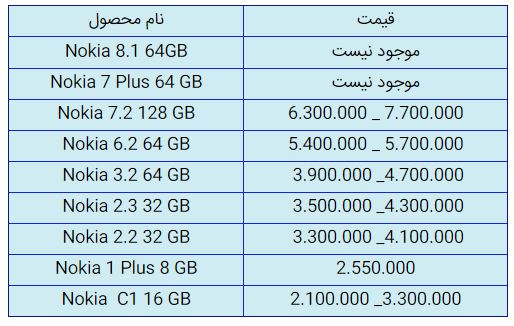 قیمت روز گوشی موبایل در ۱۱ آذر قیمت روز گوشی موبایل در ۱۱ آذر