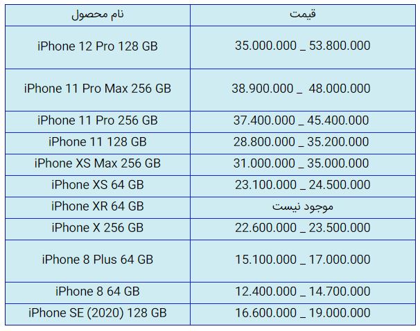 قیمت روز گوشی موبایل در ۱۲ آذر قیمت روز گوشی موبایل در ۱۲ آذر