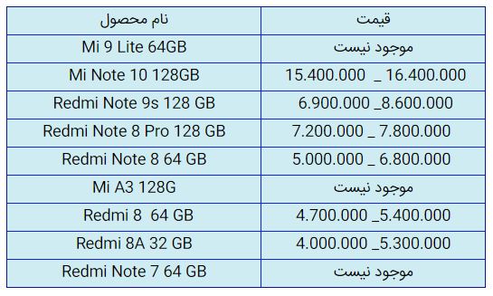 قیمت روز گوشی موبایل در ۱۲ آذر قیمت روز گوشی موبایل در ۱۲ آذر
