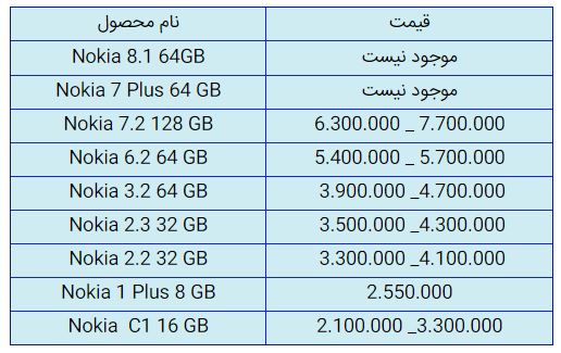 قیمت روز گوشی موبایل در ۱۲ آذر قیمت روز گوشی موبایل در ۱۲ آذر