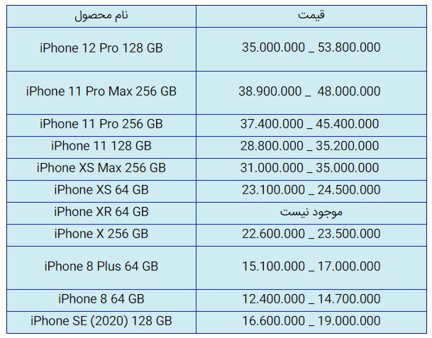 قیمت روز گوشی موبایل در ۱۳ آذر