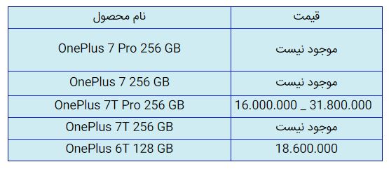 قیمت روز گوشی موبایل در ۱۳ آذر