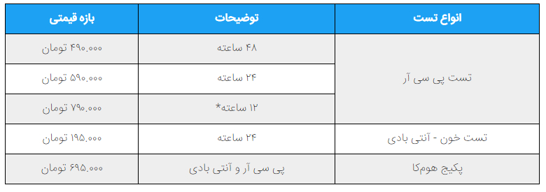 تست کرونا کودکان در منزل تست کرونا کودکان در منزل