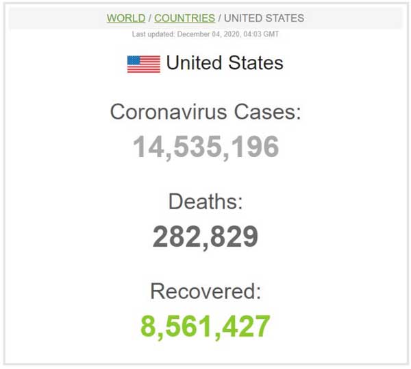 ۳ هزار فوتی بر اثر کرونا در آمریکا طی یک روز! ۳ هزار فوتی بر اثر کرونا در آمریکا طی یک روز!