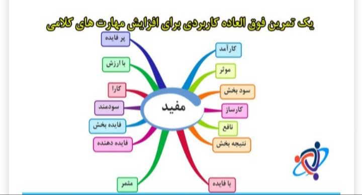 مهارت کلامی میان همسران، عامل شادی و سلامت خانواده مهارت کلامی میان همسران، عامل شادی و سلامت خانواده