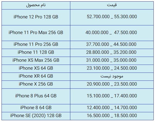 قیمت روز گوشی موبایل در ۱۵ آذر قیمت روز گوشی موبایل در ۱۵ آذر