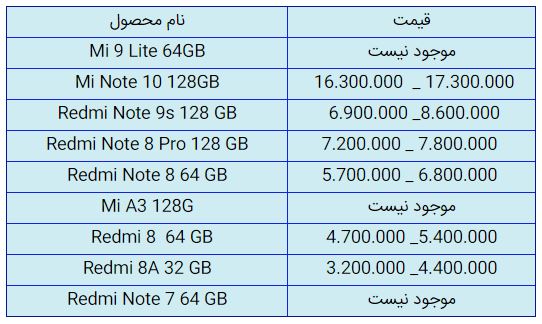 قیمت روز گوشی موبایل در ۱۵ آذر قیمت روز گوشی موبایل در ۱۵ آذر