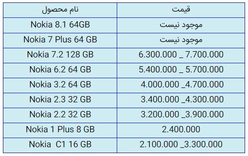 قیمت روز گوشی موبایل در ۱۵ آذر قیمت روز گوشی موبایل در ۱۵ آذر