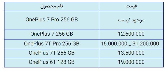 قیمت روز گوشی موبایل در ۱۵ آذر قیمت روز گوشی موبایل در ۱۵ آذر