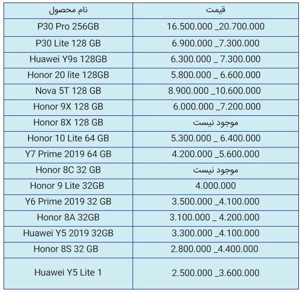 قیمت روز گوشی موبایل در ۱۷ آذر قیمت روز گوشی موبایل در ۱۷ آذر